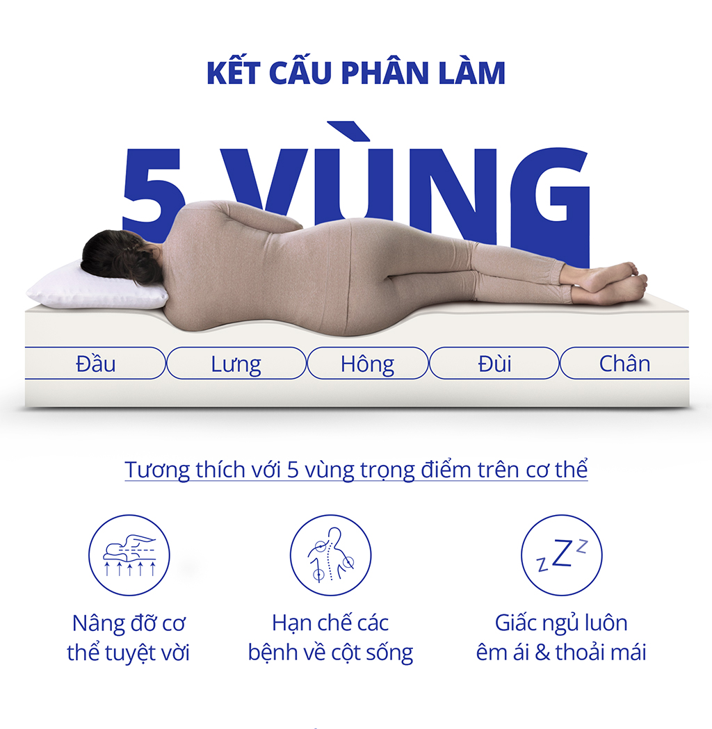 Nệm cao su thiên nhiên AloeLux Kim Cương