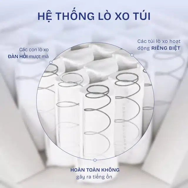Nệm lò xo túi độc lập Number One
