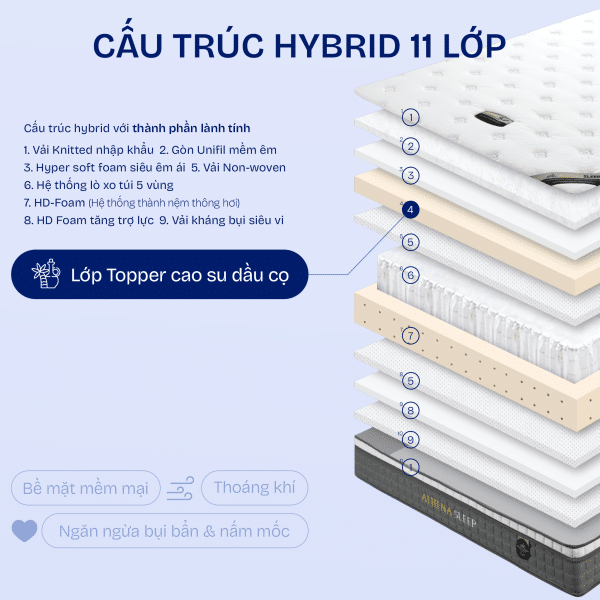 Nệm Athena Sleep lò xo túi 23cm