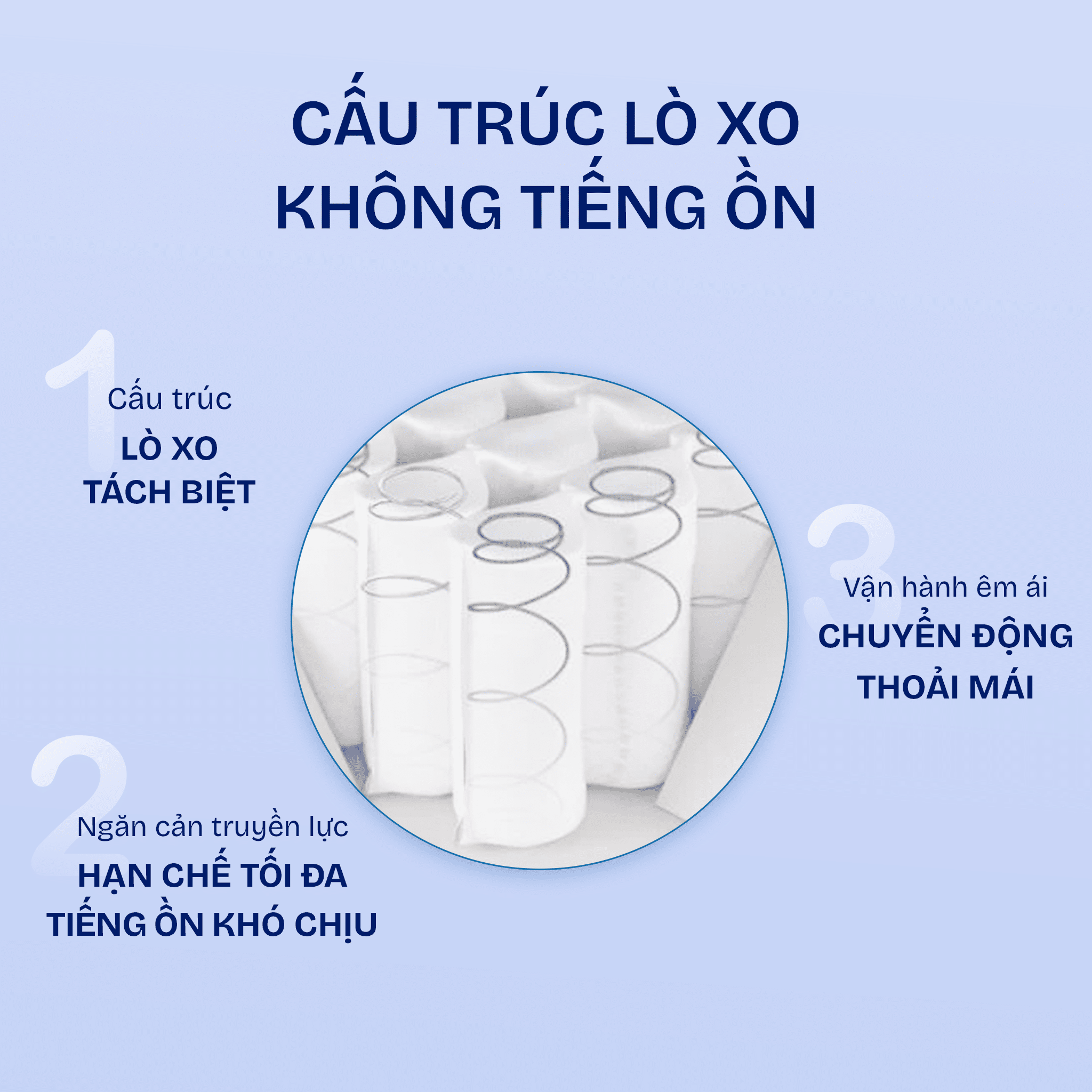 Nệm Athena Sleep lò xo túi 23cm