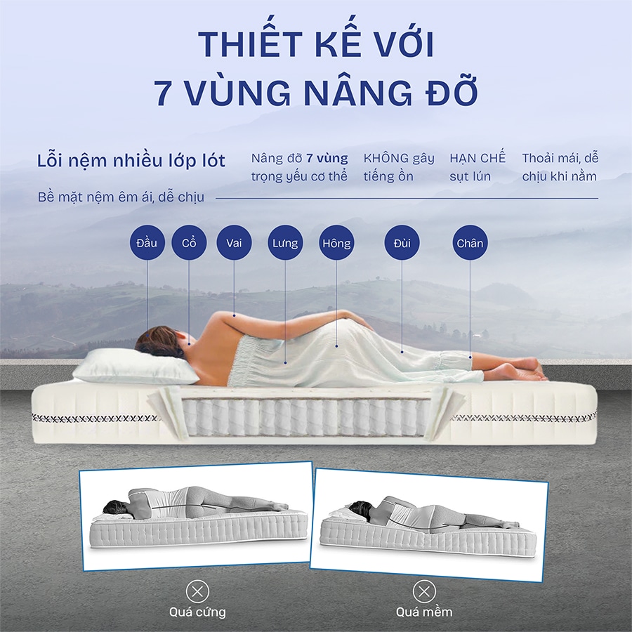 Nệm lò xo túi Number One thiết kế 7 vùng nâng đỡ