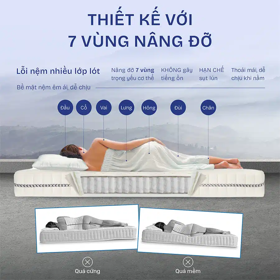Nệm lò xo túi Number One thiết kế 7 vùng nâng đỡ