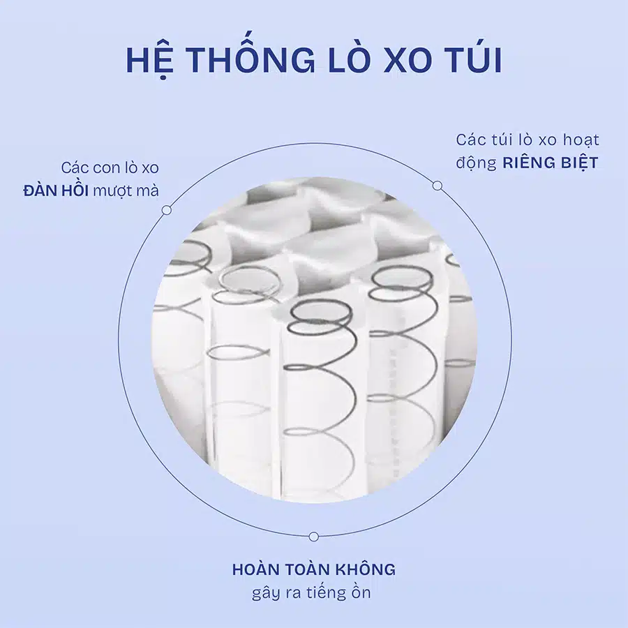 Nệm lò xo túi Number One với hệ thống lò xo độc lập