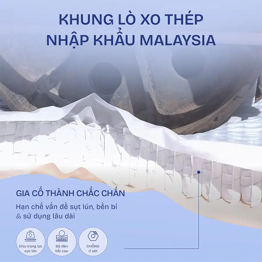 Nệm lò xo túi Number One sử dụng khung lò xo nhập khẩu